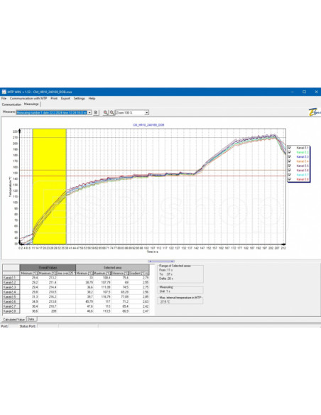 Soldering Furnace Temperature Profile Meter (DataLogger)
