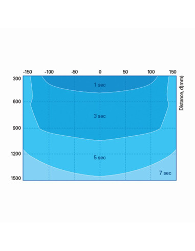 Ionisation rod SIB7-540