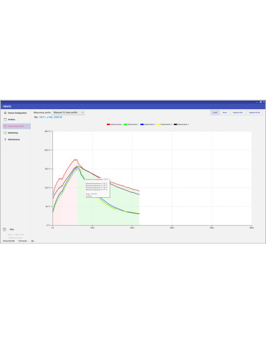 Reflow pec s dataloggerem HR-11