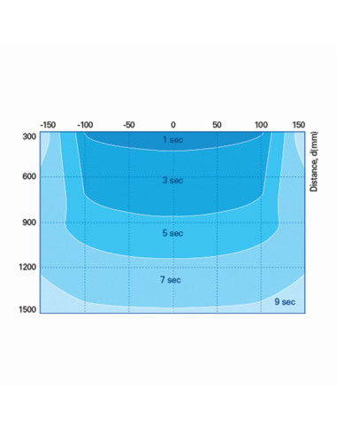 Ionization rod SIB4-2300