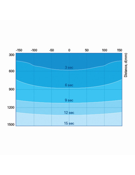 Ionization rod SIB1-128A