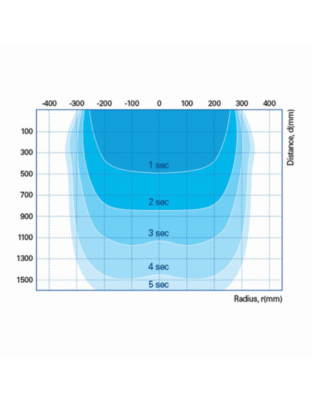 Velký stolní ionizátor SBL-30W