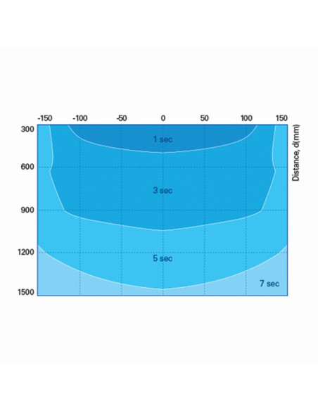 Ionisation rod SIB7-360