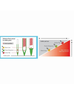 Soldering tip LT-AX 2